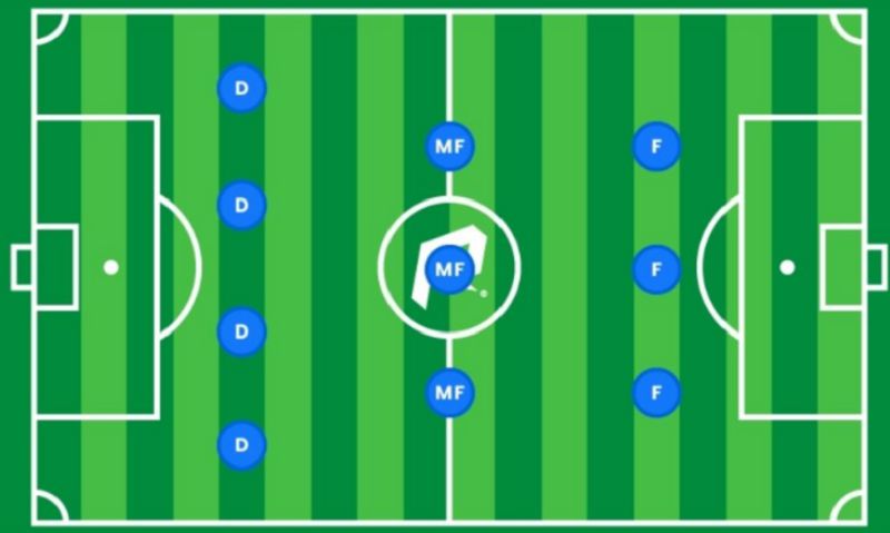 Ưu – nhược điểm của sơ đồ 4-3-3