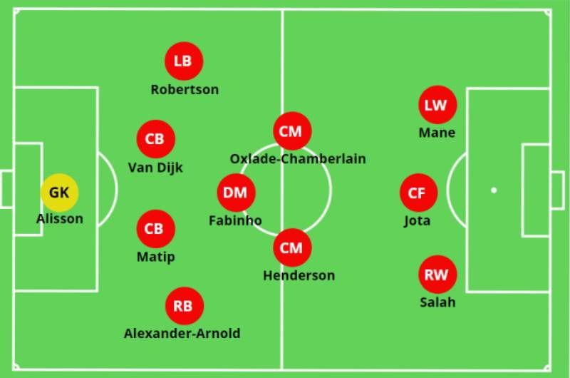 Ảnh hưởng của sơ đồ 4-3-3 đến kèo nhà cái