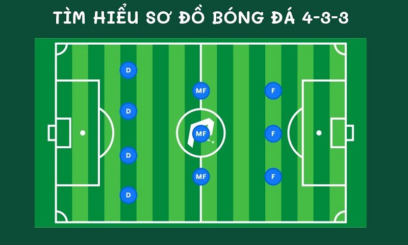 Tìm hiểu sơ đồ 4-3-3 trong bóng đá