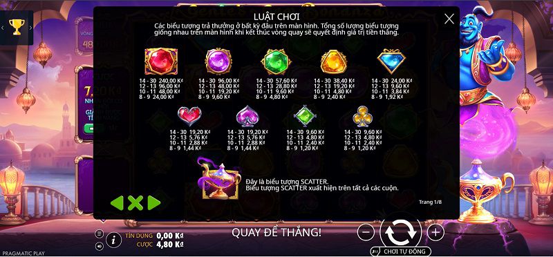 Cách đọc nhịp scatter hiệu quả và điều chỉnh cược